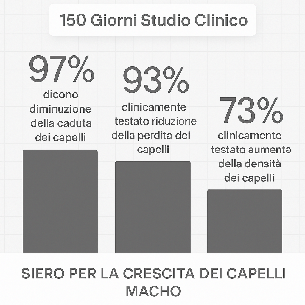 Macho Serum - Siero Naturale per la crescita dei capelli