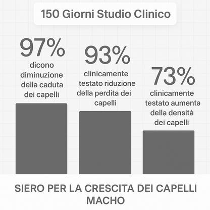 Macho Serum - Siero Naturale per la crescita dei capelli